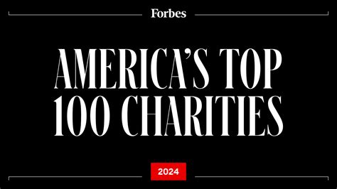 best rated charities|Top Charities 2023 .